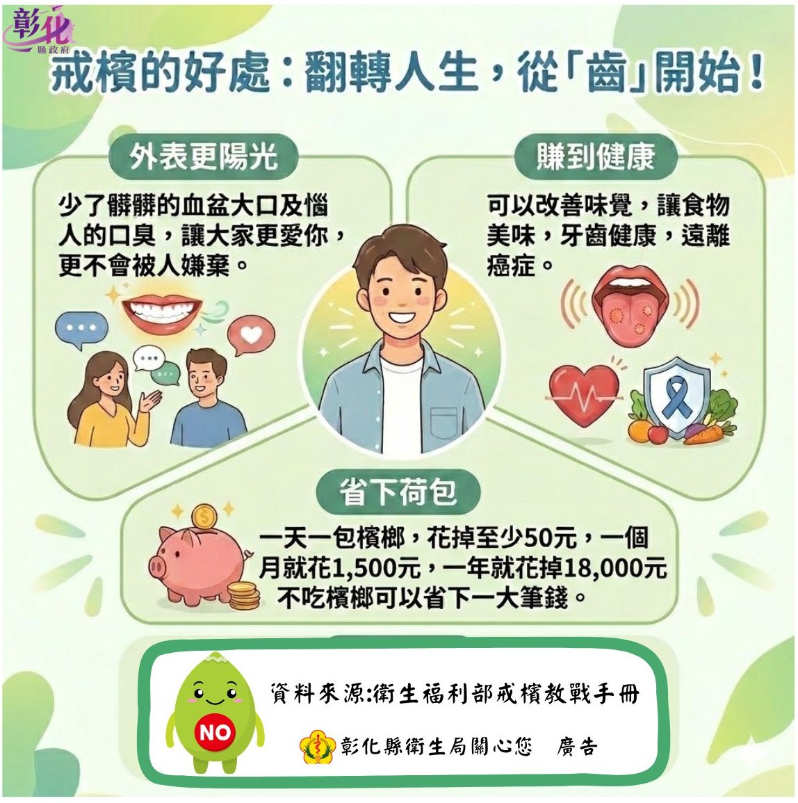 【戒檳的好處，翻轉人生從「齒」開始！】宣傳圖片
